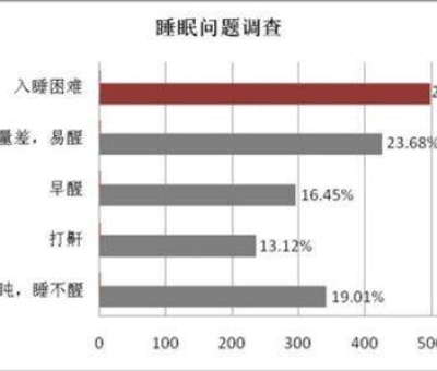母親節(jié)，健康美麗是送給母親最好的禮物